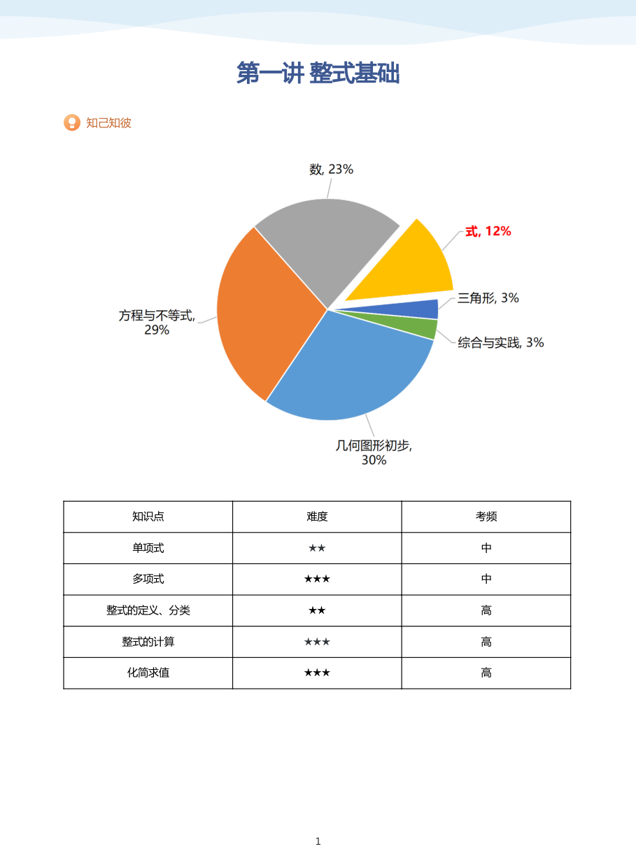第一讲 整式基础-讲义（学生版）.pdf 第 1 页